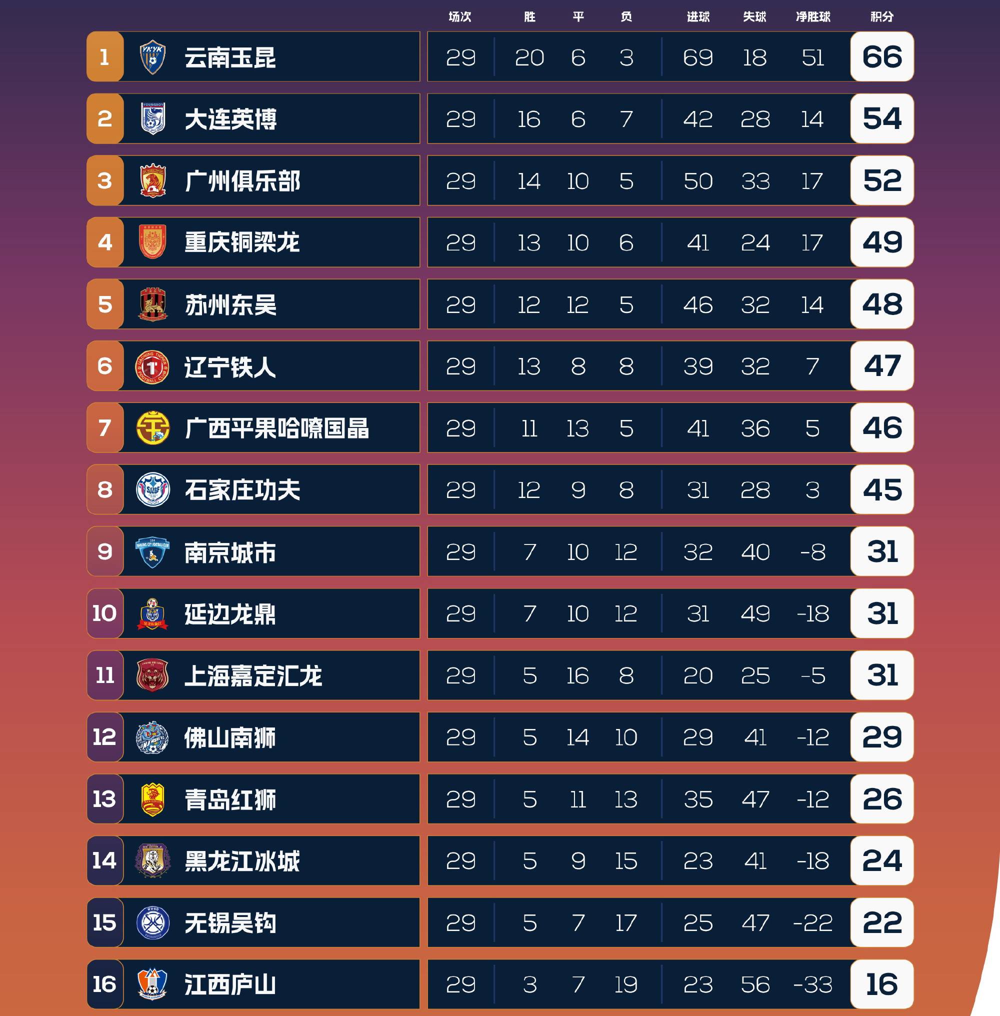 北京国安主场战平江苏苏宁,积分榜上领先 北京国安主场战平江苏苏宁,积分榜上领先