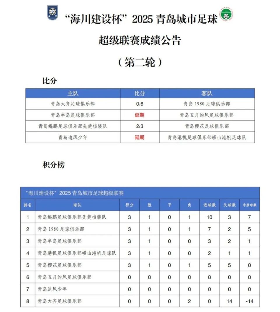 争相拼抢积分榜前列，各队拼尽全力争取胜利的简单介绍