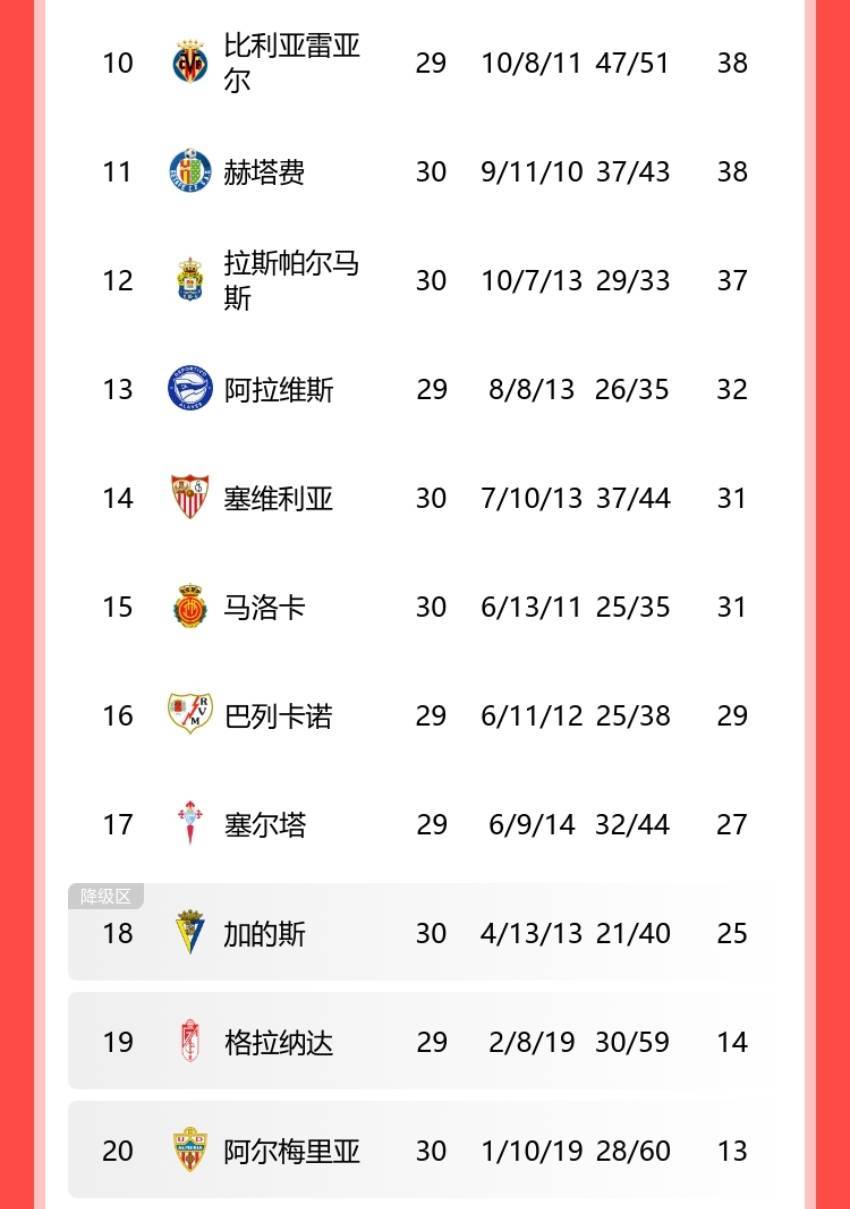 塞维利亚主场获胜晋级积分榜前列的简单介绍