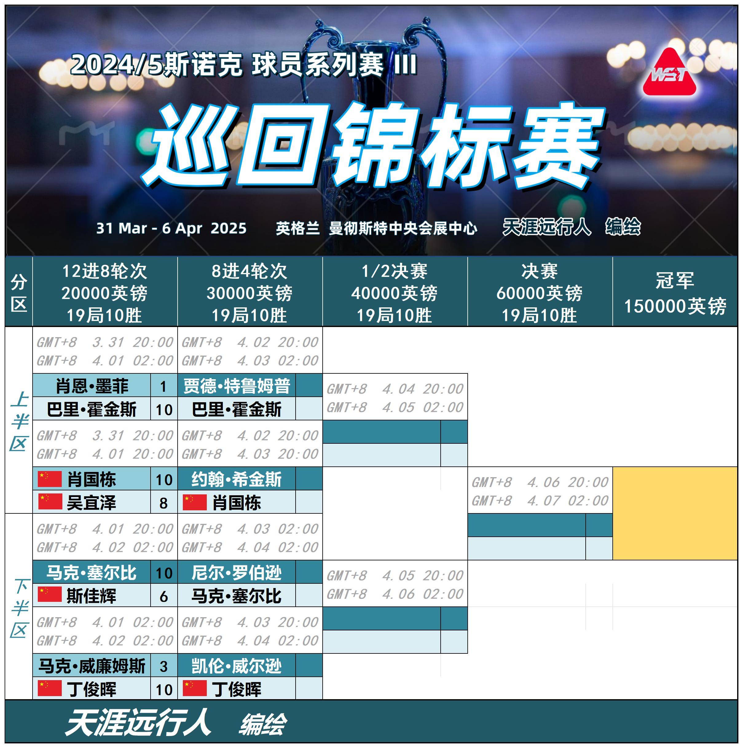 小组赛提前产生出线队伍,谁会晋级下一轮? 小组赛提前产生出线队伍,谁会晋级下一轮?