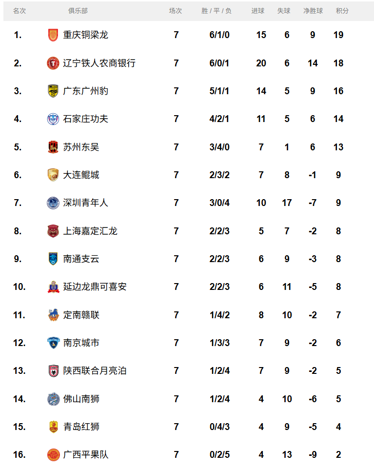 国内俱乐部足球比拼积分榜,局势复杂的简单介绍 国内俱乐部足球比拼积分榜,局势复杂的简单介绍