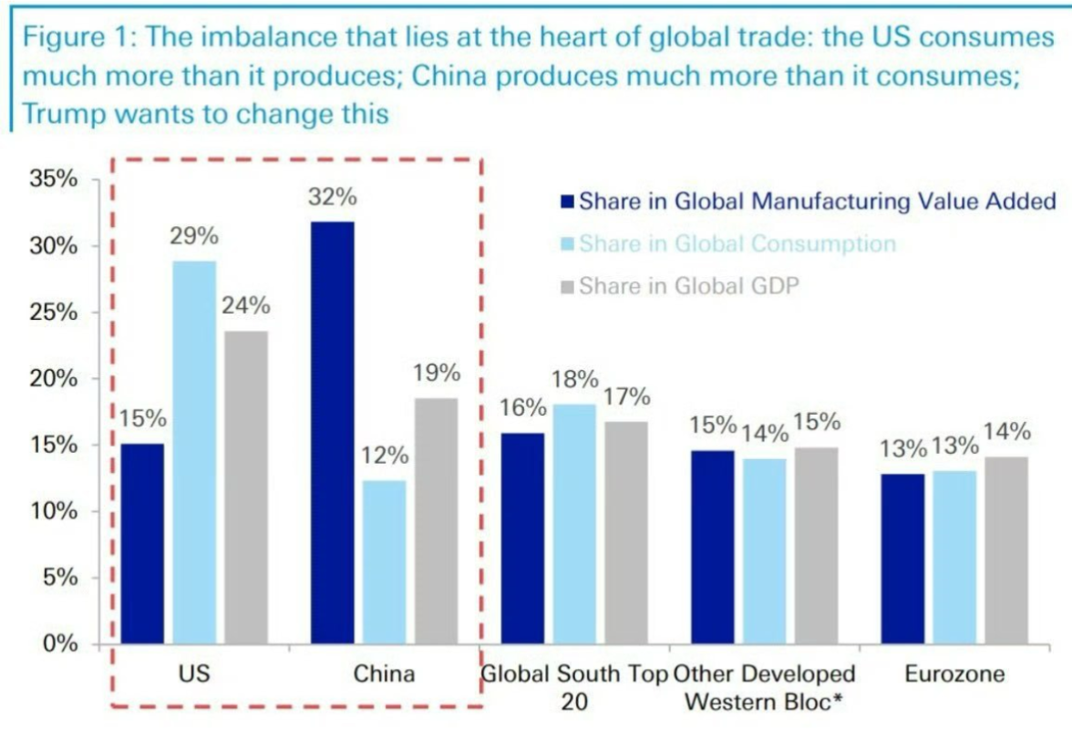 学者用拉格朗日理论解析全球经济不平衡问题的简单介绍