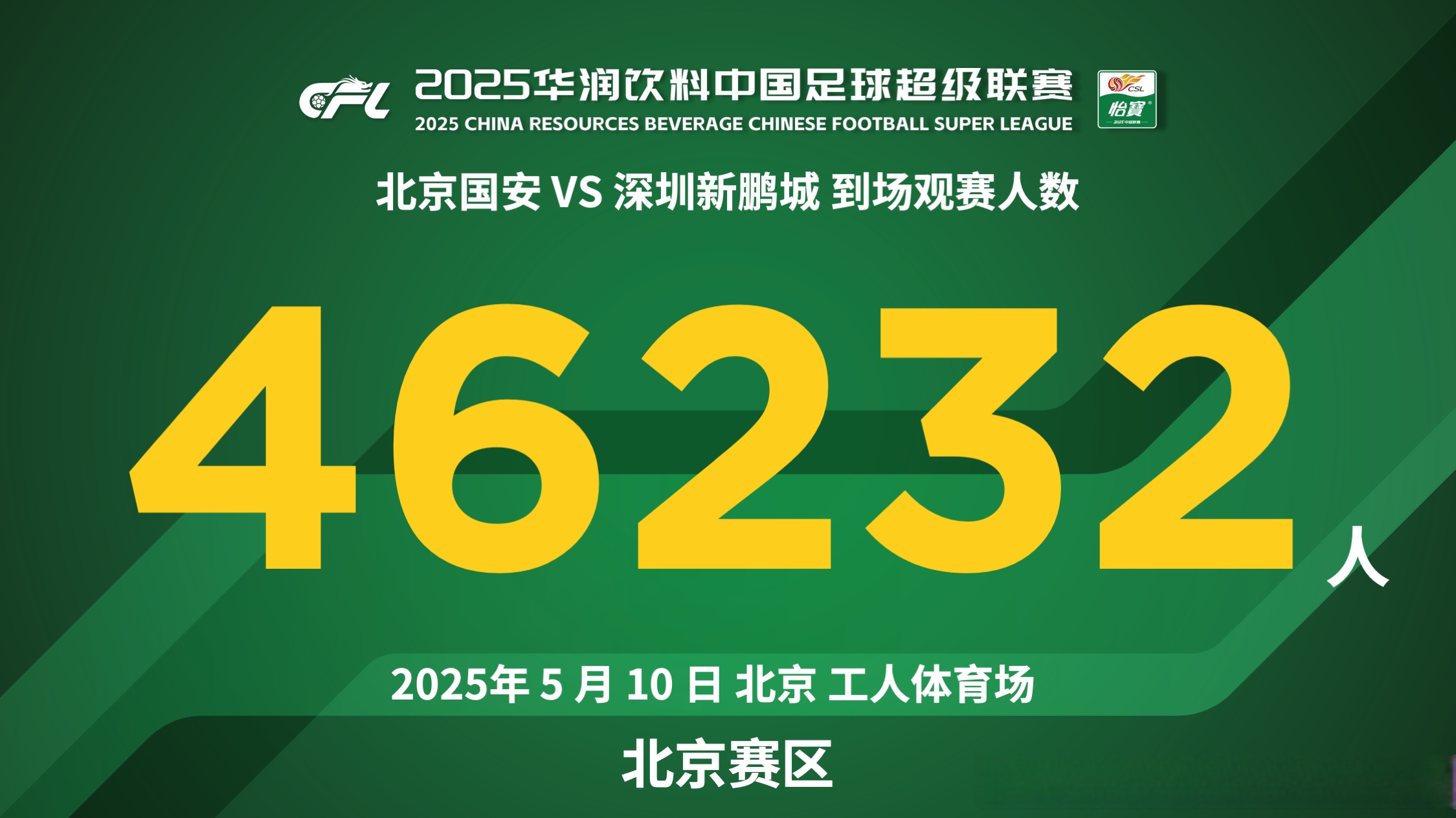 北京国安客场出色表现,轻松取胜 北京国安客场出色表现,轻松取胜