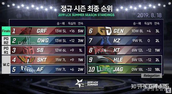 常规赛最强收官战,积分结算根据现实环境的简单介绍 常规赛最强收官战,积分结算根据现实环境的简单介绍