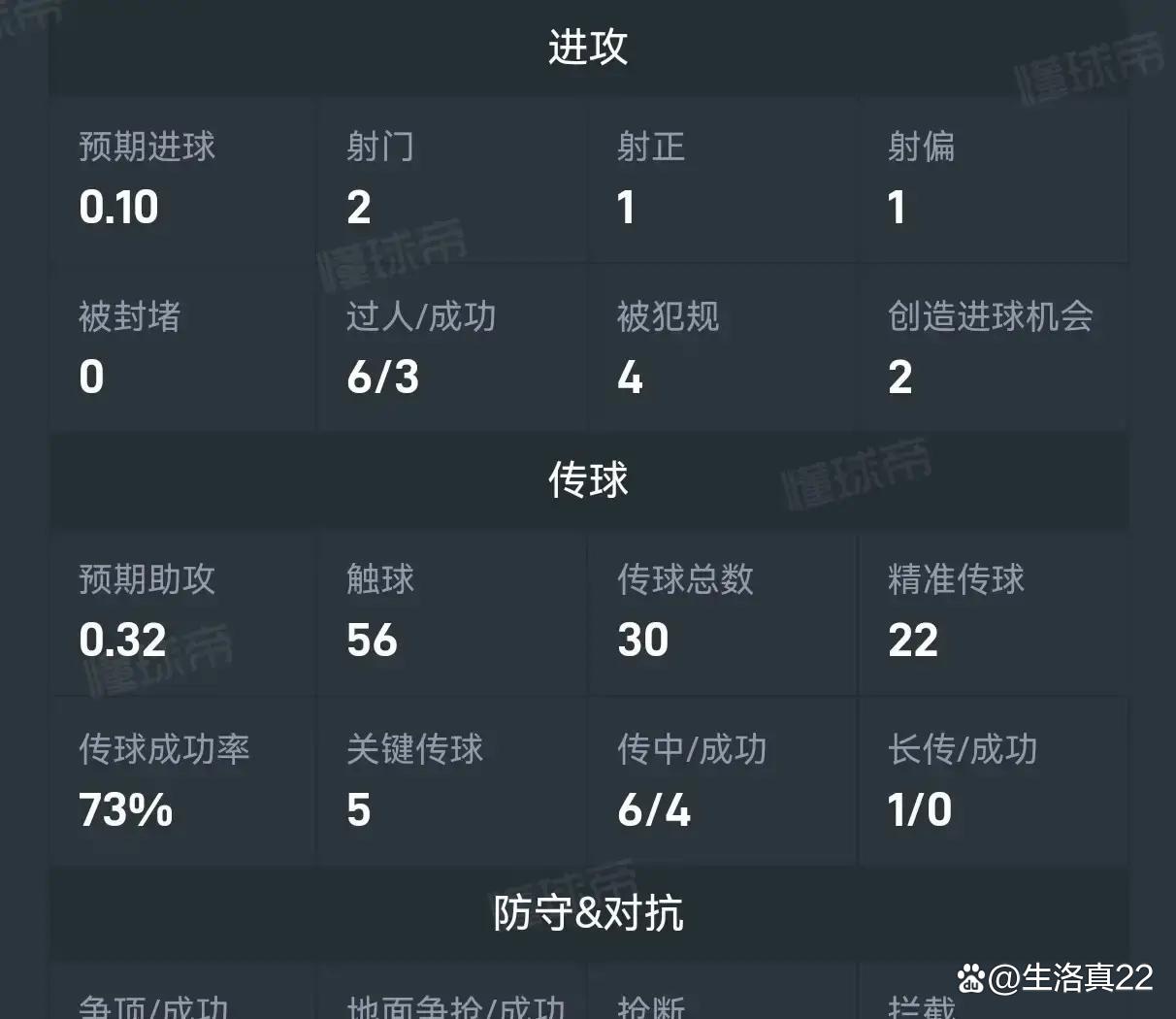 包含皇马主场胜出,球队表现逐渐回暖的词条 包含皇马主场胜出,球队表现逐渐回暖的词条